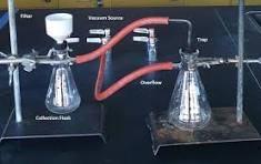 Vacuum Filtration in Laboratory 
